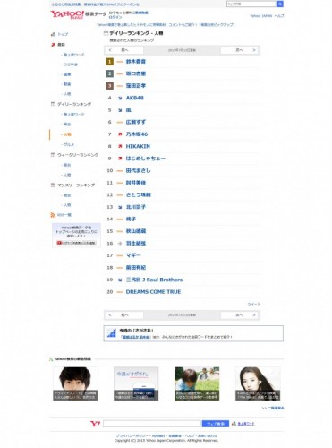 デイリーランキング 人物 2015年7月13日 - Yahoo!検索データ